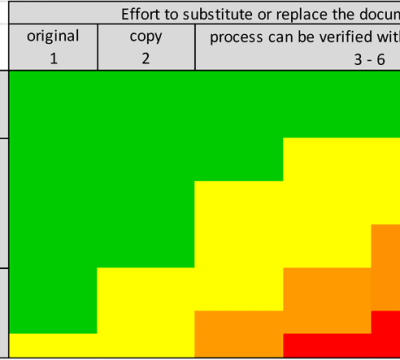 Overall-risk-rating-matrix